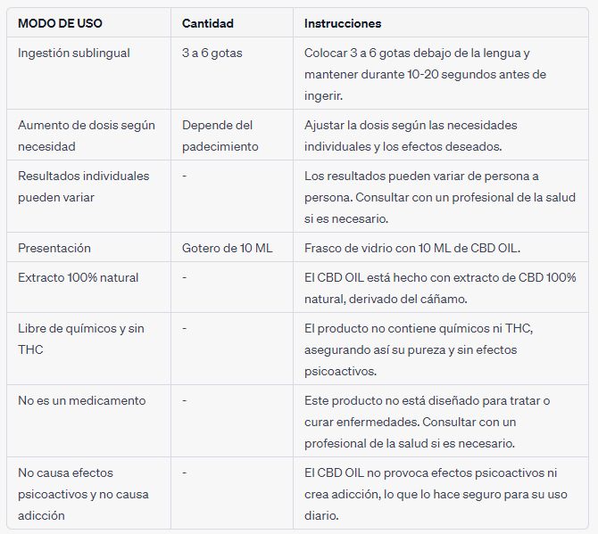 Tabla3